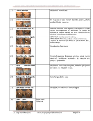 CENTRO DE ESTUDIO E INVESTIGACIÓN DE BIOMAGNETISMO HOLÍSTICO Y TÉCNICAS BIOENERGÉTICAS PARA EL DESARROLLO HUMANO A. C.
Lic. Jorge Tapia Márquez e-mail; mnjorgetapia@hotmail.com Página 74
271 Cardias - Esófago Problemas Pulmonares
272 Cardias-Testículo der. En mujeres es labio menor. Gastritis, úlceras, altera
producción de esperma.
273 Colon ascendente-Riñón izq. Infección menor del tracto digestivo, que se produce cuando
algunos microorganismos se reproducen con rapidez en
estómago e intestino, causada por virus o intoxicación por
alimentos contaminados o medicamentos.
274 Colon descendente-Hígado HEPATITIS A. Gastritis, cansancio crónico,
TRANSMICIÓN: Alimentos; verduras y frutas contaminadas.
Hepatitis A, trasmisión por heces de gato humanos, boca,
fuentes de agua
275 Corazón - Corazón Negatividad, Pesimismo
276 Costal derecho - Hígado Principal causa de displasias (uterina, cerviz, mama
derecha), problemas tumorales. Se trasmite por
pulgas y garrapatas
277 Cuerpo cavernoso-Cuerpo
cavernoso
Problemas vasculares del pene, también priapismo
(erección por más de 8 horas).
278 Dedo gordo -Dedo gordo Para hongos de los pies
279 Dorsal seis - Dorsal seis Infección por deficiencia Inmunológica
280 Dorso - Dorso Reservorio
Universal
 