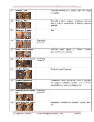 CENTRO DE ESTUDIO E INVESTIGACIÓN DE BIOMAGNETISMO HOLÍSTICO Y TÉCNICAS BIOENERGÉTICAS PARA EL DESARROLLO HUMANO A. C.
Lic. Jorge Tapia Márquez e-mail; mnjorgetapia@hotmail.com Página 75
281 Esternón - Bazo Enfisema, medula ósea, anemia, para una mejor
ventilación.
282 Estómago - Píloro Asociado a cáncer produce metástasis. Diarrea,
úlcera, gastritis, intolerancia a la lactosa, gangrena
gaseosa.
283 Estómago - Próstata Gula
284 Glúteo izq. -Aquiles Izq. Reservorio
Universal
285 Hiato- Testículo derecho Infección ósea aguda o crónica causada
generalmente por bacterias.
286 Hígado-Prominencia occipital Reservorio
Universal
287 Hipófisis - Tiroides Sentimientos de Venganza
288 Hipófisis-Suprarrenales Enfermedad crónica que ocurre cuando el páncreas
no produce suficiente insulina para controlar
apropiadamente los niveles de glucemia.
289 Hueco de la garganta -Glúteo
izq.
Reservorio
Universal
290 Hueso hioides-Hueso hioides Resequedad extrema de mucosas (ocular, boca,
etc.).
 