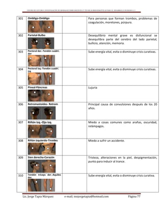 CENTRO DE ESTUDIO E INVESTIGACIÓN DE BIOMAGNETISMO HOLÍSTICO Y TÉCNICAS BIOENERGÉTICAS PARA EL DESARROLLO HUMANO A. C.
Lic. Jorge Tapia Márquez e-mail; mnjorgetapia@hotmail.com Página 77
301 Ombligo-Ombligo Para personas que forman trombos, problemas de
coagulación, moretones, púrpura.
302 Parietal-Bulbo Desequilibrio mental grave es disfuncional se
desequilibra parte del cerebro del lado parietal,
bullicio, atención, memoria.
303 Pectoral der.-Tendón cuádri.
der
Sube energía vital, evita o disminuye crisis curativas.
304 Pectoral izq.-Tendón cuadrí.
izq
Sube energía vital, evita o disminuye crisis curativas.
305 Pineal-Páncreas Lujuria
306 Retromastoides- Retrom Principal causa de convulsiones después de los 20
años.
307 Riñón izq.-Ojo izq. Miedo a cosas comunes como arañas, oscuridad,
relámpagos.
308 Riñón izquierdo-Tiroides Miedo a sufrir un accidente.
309 Sien derecha-Corazón Tristeza, alteraciones en la piel, despigmentación,
punto para inducir al trance.
310 Tendón tríceps der.-Aquiles
der.
Sube energía vital, evita o disminuye crisis curativa.
 