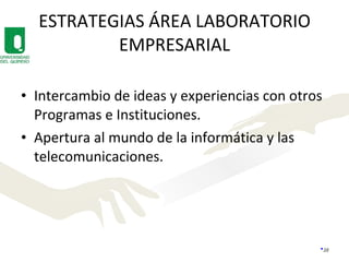 ESTRATEGIAS ÁREA LABORATORIO EMPRESARIAL Intercambio de ideas y experiencias con otros Programas e Instituciones. Apertura al mundo de la informática y las telecomunicaciones. 