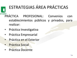ESTRATEGIAS ÁREA PRÁCTICAS PRÁCTICA PROFESIONAL: Convenios con establecimientos públicos y privados, para realizar: Práctica Investigativa Práctica Empresarial Práctica en el Exterior Práctica Social Práctica Docente 