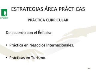 ESTRATEGIAS ÁREA PRÁCTICAS PRÁCTICA CURRICULAR De acuerdo con el Énfasis: Práctica en Negocios Internacionales. Prácticas en Turismo. 