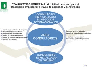 CONSULTORIO EMPRESARIAL: Unidad de apoyo para el crecimiento empresarial a través de asesorías y consultorías Asesoría en constitución de empresas Estudio de empresas exitosas Estudio de baja productividad Estudios de cierre de empresas Estudios en inteligencia de mercados Proyectos de inversión Estudios  técnicos sobre la  realidad de los sectores económicos. Asesoría a empresarios en  planeación y gestión de proyectos 