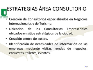 ESTRATEGIAS ÁREA CONSULTORIO Creación de Consultorios especializados en Negocios Internacionales y de Turismo. Ubicación de los Consultorios Empresariales ubicados en sitios estratégicos de la ciudad. Creación centro de costos. Identificación de necesidades de información de las empresas mediante visitas, rondas de negocios, encuestas, talleres, eventos. 