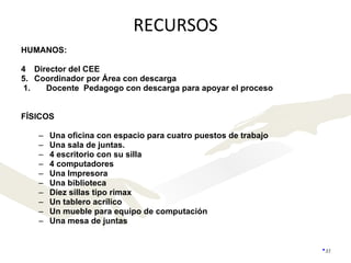 RECURSOS HUMANOS: Director del CEE Coordinador por Área con descarga 1.  Docente  Pedagogo con descarga para apoyar el proceso FÍSICOS Una oficina con espacio para cuatro puestos de trabajo Una sala de juntas. 4 escritorio con su silla 4 computadores Una Impresora  Una biblioteca Diez sillas tipo rimax Un tablero acrílico Un mueble para equipo de computación Una mesa de juntas 