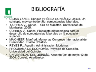 BIBLIOGRAFÍA CEJAS YANES, Enrique y PÉREZ GONZÁLEZ, Jesús. Un concepto muy controvertido: competencias laborales. CORREA V., Carlos. Tesis de Maestría. Universidad de Manizales, 2005. CORREA V., Carlos. Propuesta metodológica para el desarrollo de competencias laborales en la educación superior. MAX-NEEF, Manfred. Memorias Congreso Internacional de Creatividad. El acto Creativo. REYES P., Agustín. Administración Moderna. PROGRAMA DE ECONOMÍA. Proyecto de Creación. Universidad del Quindío. UNIVERSIDAD DEL QUINDÍO. Acuerdo 001 de mayo 12 de 2004. Consejo Académico.  