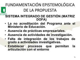 FUNDAMENTACIÓN EPISTEMOLÓGICA DE LA PROPUESTA SISTEMA INTEGRADO DE GESTIÓN (MATRIZ DOFA) La no acreditación del Programa ante el Ministerio de Educación. Ausencia de prácticas empresariales.  Ausencia de actividades de investigación. Falta de integración de los trabajos de grado a actividades investigativas. Establecer procesos que permitan la articulación con el entorno 