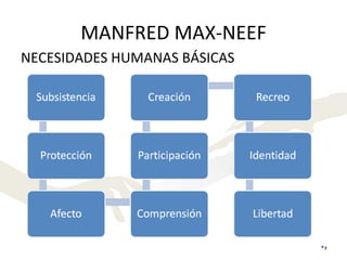 MANFRED MAX-NEEF NECESIDADES HUMANAS BÁSICAS 