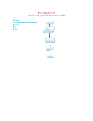 PROBLEMA 9
                 Calcular el IVA y el precio con IVA del producto

1°inicio
2°A=precio B=100 C=resultado                inicio

3°A*B=C
4°C                                     A=precio
5° fin                                  B=100
                                        C=resultado




                                           A*B=C




                                               C


                                               FIN
 