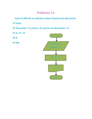 Problema 11:
  Sacar el 20% de un artículo y sacar el precio con descuento

1º inicio

2º descuento = P, precio = D, precio con descuento = A

3º A = P – D
                                      INICIO
4º A

5º FIN                            Descuento =
                                  P precio = D
                                  precio con
                                  descuento =
                                  A A=P-D



                                        A



                                        FIN
 