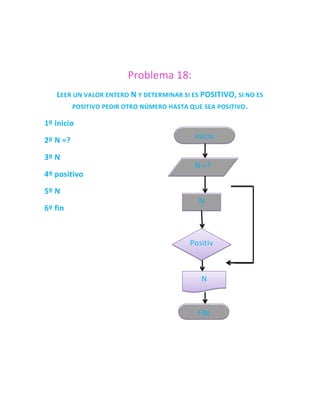 Problema 18:
   LEER UN VALOR ENTERO N Y DETERMINAR SI ES POSITIVO, SI NO ES
        POSITIVO PEDIR OTRO NÚMERO HASTA QUE SEA POSITIVO .

1º inicio

2º N =?                                    Inicio

3º N
                                           N =?
4º positivo

5º N
                                            N
6º fin



                                         Positiv
                                           o

                                             N



                                            FIN
 