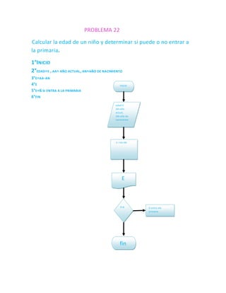 PROBLEMA 22

Calcular la edad de un niño y determinar si puede o no entrar a
la primaria.

1°INICIO
2°EDAD=E , AA= AÑO ACTUAL, AN=AÑO DE NACIMIENTO
3°E=AA -AN
4°E                                           inicio
5°E=6 SI ENTRA A LA PRIMARIA
6°FIN
                                           edad=E
                                           AA=año
                                           actual,
                                           AN=año de
                                           nacimiento




                                           E= AA-AN




                                               E



                                              E=6       Si entra ala
                                                        primaria




                                              fin
 