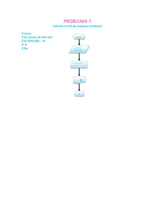 PROBLEMA 7
                         Calcular el IVA de cualquier producto

1°inicio
2°A= precio, B=IVA 16%                     inicio

3°A*16%/100 = B
4° B
                                         A=precio,
5°fin                                    B=IVA 16%




                                       A*16%/100 =B




                                               B


                                             fin
 