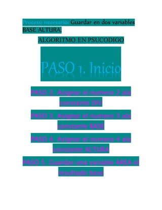 Proceso necesario: Guardar en dos variables
BASE ALTURA.
ALGORITMO EN PSUCODIGO
PASO 1. Inicio
PASO 2. Asignar el numero 2 ala
constante DIV
PASO 3. Asignar el numero 3 ala
constante BASE
PASO 4. Asignar el numero 4 ala
constante ALTURA
PASO 5. Guardar una variable AREA el
resultado base
 