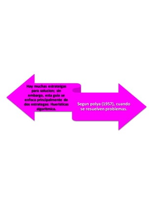 Hay muchas estrateigas
para solucion; sin
embargo, esta guia se
enfoca principalmente de
dos estrategas: Hueristicas
algoritmica.
Segun polya (1957), cuando
se resuelven problemas.
 