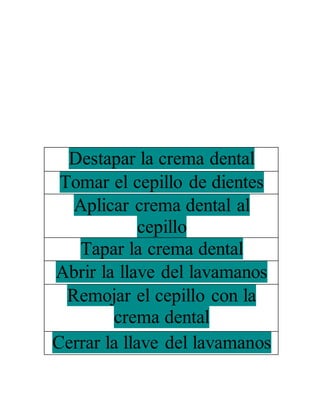 Destapar la crema dental
Tomar el cepillo de dientes
Aplicar crema dental al
cepillo
Tapar la crema dental
Abrir la llave del lavamanos
Remojar el cepillo con la
crema dental
Cerrar la llave del lavamanos
 