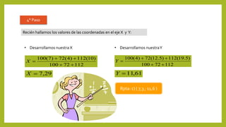 Recién hallamos los valores de las coordenadas en el eje X y Y:
112
72
100
)
10
(
112
)
4
(
72
)
7
(
100





X
29
,
7

X
112
72
100
)
5
.
19
(
112
)
5
.
12
(
72
)
4
(
100





Y
61
,
11

Y
• Desarrollamos nuestra X • Desarrollamos nuestraY
Rpta: c) ( 7,3 ; 11,6 )
4° Paso
 