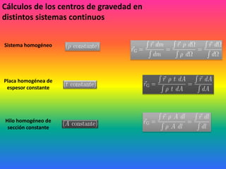 Cálculos de los centros de gravedad en
distintos sistemas continuos
Sistema homogéneo
Placa homogénea de
espesor constante
Hilo homogéneo de
sección constante
 