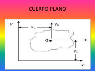CUERPO PLANO
 
