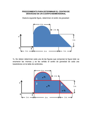 PROCEDIMIENTO PARA DETERMINAR EL CENTRO DE
GRAVEDAD DE UN CUERPO BIDIMENSIONAL
Dada la siguiente figura, determinar el centro de gravedad:
0
1.- Se deben determinar cada una de las figuras que componen la figura total, se
enumeran las mismas y se les señala el centro de gravedad de cada una
basándonos en la tabla de centroides.
O X
Y
4 m
2 m
3 m
3 m 6 m 3 m
O X
Y
4 m
2 m
3 m
3 m 6 m 3 m
1
2
1
3
1
G1
G2
G3
 