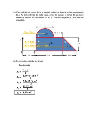 2.- Para calcular el centro de la gravedad, debemos determinar las coordenadas
Xg e Yg del centroide de cada figura. Antes de calcular el centro de gravedad
debemos señalar las distancias X1, X2 y X3 de los respectivos centroides de
gravedad.
3.- Se procede a calcular las áreas
Semicírculo:
X1 = 5m
O
X
Y
4 m
2 m
3 m
3 m 6 m 3 m
1
2
1
3
1
G1
G2
G3
X2 = 6m
X3 = 9m + b/3 = 10m
A1 =
∏ * r2
2
A1 =
3,1416 * (2 m)2
2
A1 =
3,1416 * 4 m2
2
A1 =
12,57 m2
2
A1 = 6,29 m2
 