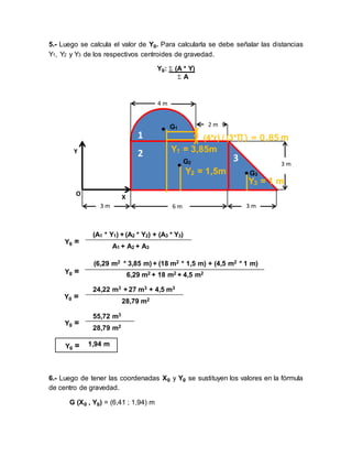 5.- Luego se calcula el valor de Yg. Para calcularla se debe señalar las distancias
Y1, Y2 y Y3 de los respectivos centroides de gravedad.
Yg:  (A * Y)
 A
6.- Luego de tener las coordenadas Xg y Yg se sustituyen los valores en la fórmula
de centro de gravedad.
G (Xg , Yg) = (6,41 ; 1,94) m
Yg =
(A1 * Y1) + (A2 * Y2) + (A3 * Y3)
A1 + A2 + A3
Yg =
(6,29 m2 * 3,85 m) + (18 m2 * 1,5 m) + (4,5 m2 * 1 m)
6,29 m2 + 18 m2 + 4,5 m2
Yg =
24,22 m3 + 27 m3 + 4,5 m3
28,79 m2
Yg =
55,72 m3
28,79 m2
Yg = 1,94 m
O
X
Y
4 m
2 m
3 m
3 m 6 m 3 m
1
2
1
3
1
G1
G2
G3
(4*r) / (3*∏) = 0,85 m
Y1 = 3,85m
Y2 = 1,5m
Y3 = 1 m
 
