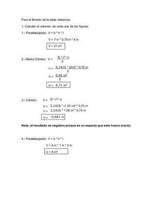 Para el llenado de la tabla debemos:
1. Calcular el volumen de cada una de las figuras:
1.- Paralelepípedo: V = b * h * l
V = 7 in * 0,75 in * 4 in
V = 21 in3
2.- Medio Cilindro: V =
3.- Cilindro:
Nota: el resultado es negativo porque es un espacio que esta hueco (vacío)
4.- Paralelepípedo: V = b * h * l
V = 4 in * 1 in * 2 in
V = 8 in3
∏ * r2 * h
2
3,1416 * (2in)2 * 0,75 in
2
V =
9,42 in3
2
V =
4,71 in3
V =
∏ * r2 * hV =
3,1416 * (1,25 in)2 * 0,75 inV =
3,1416 * 1,56 in2 * 0,75 inV =
-3,681 inV =
 