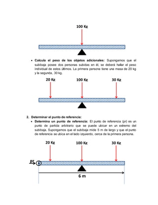  Calcula el peso de los objetos adicionales: Supongamos que el
subibaja posee dos personas subidas en él, se deberá hallar el peso
individual de estos últimos. La primera persona tiene una masa de 20 kg
y la segunda, 30 kg.
2. Determinar el punto de referencia:
 Determina un punto de referencia: El punto de referencia (pr) es un
punto de partida arbitrario que se puede ubicar en un extremo del
subibaja. Supongamos que el subibaja mide 5 m de largo y que el punto
de referencia se ubica en el lado izquierdo, cerca de la primera persona.
100 Kg20 Kg 30 Kg
100 Kg20 Kg 30 Kg
pr
6 m
100 Kg
 