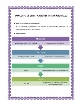 CONCEPTO DE CERTIFICACIONES INTERNACIONALES


     ¿Qué es la Certificación Internacional?

•    Es el documento sustentatorio que acredita los conocimientos adquiridos de un
     determinado programa a nivel mundial.

     Certificaciones:


                                     Microsoft
    Word, PowerPoint, Excel, Outlook                  (especialista en Ofimática)




                                      Sun Java
        Java Programmer – SCJP                      (Especialista en Programación)




                                         Cisco
                  CCNA                         (Especialista en Redes de Comunicación)




                                          Linux
                                                  (Especialista en Software Libre Nivel
                Linux LPIC
                                                         Usuario y Especialista)
 