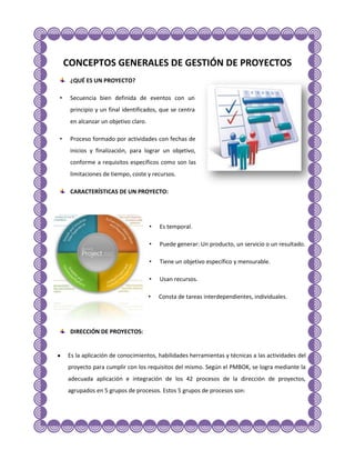 CONCEPTOS GENERALES DE GESTIÓN DE PROYECTOS
     ¿QUÉ ES UN PROYECTO?

•    Secuencia bien definida de eventos con un
     principio y un final identificados, que se centra
     en alcanzar un objetivo claro.

•    Proceso formado por actividades con fechas de
     inicios y finalización, para lograr un objetivo,
     conforme a requisitos específicos como son las
     limitaciones de tiempo, coste y recursos.

     CARACTERÍSTICAS DE UN PROYECTO:




                                      •   Es temporal.

                                      •   Puede generar: Un producto, un servicio o un resultado.

                                      •   Tiene un objetivo específico y mensurable.

                                      •   Usan recursos.

                                      •   Consta de tareas interdependientes, individuales.




     DIRECCIÓN DE PROYECTOS:


    Es la aplicación de conocimientos, habilidades herramientas y técnicas a las actividades del
    proyecto para cumplir con los requisitos del mismo. Según el PMBOK, se logra mediante la
    adecuada aplicación e integración de los 42 procesos de la dirección de proyectos,
    agrupados en 5 grupos de procesos. Estos 5 grupos de procesos son:
 