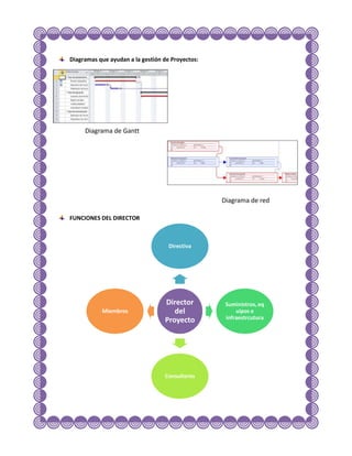 Diagramas que ayudan a la gestión de Proyectos:




FUNCIONES DEL DIRECTOR



                                    Directiva




                                  Director        Suministros, eq
           Miembros                  del              uipos e
                                  Proyecto        infraestrcutura




                                  Consultores
 