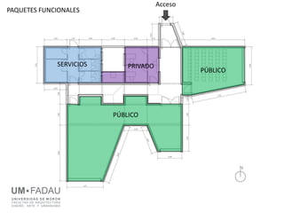 UM FADAU
U NIV E RS I D AD D E M OR ÓN
FACULTAD DE ARQUITECTURA
DISEÑO, ARTE Y URBANISMO
SERVICIOS PRIVADO
PÚBLICO
Acceso
PAQUETES FUNCIONALES
PÚBLICO
 