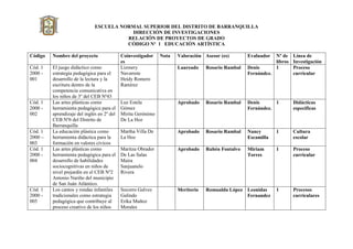Lista de útiles escolares 2023 -2024 - Colegio San José Barranquilla