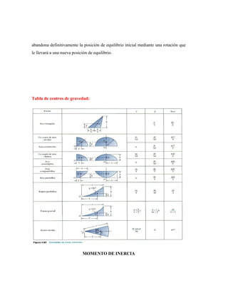 abandona definitivamente la posición de equilibrio inicial mediante una rotación que
le llevará a una nueva posición de equilibrio.
Tabla de centros de gravedad:
MOMENTO DE INERCIA
 