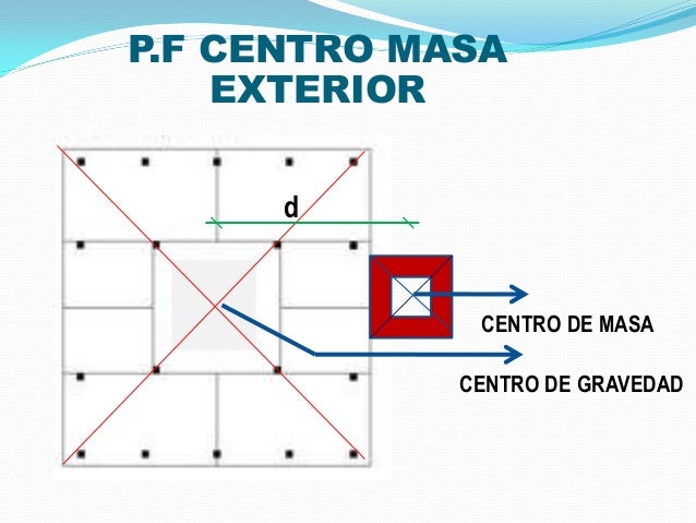 Centro de masa y gravedad