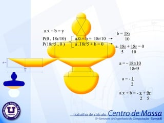 P(0 , 18r/10)  a.0 + b =  18r/10 P(18r/5 , 0 )  a .18r/5 + b = 0 a  = -  18r/10 18r/5 a  = -  1 2 a.x + b  = -  x  +  9r 2  5 b =  18r 10 a.x + b = y a.  18r  +  18r  = 0 5  10 