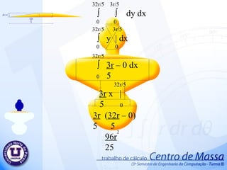 32r/5  3r/5 ∫  ∫  dy d x 0  0 32r/5  3r/5 ∫  y  | d x 0  0 32r/5 ∫  3r  – 0 d x 0  5 32r/5 3r   x  | 5  0 3r   ( 32r  – 0) 5  5 96r 25 2  