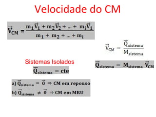 Velocidade do CM



Sistemas Isolados
 