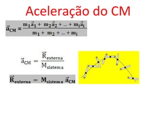 Aceleração do CM
 