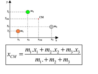 m1.x1 + m2 .x2 + m3 .x3
xCM   =
            m1. + m2 + m3
 