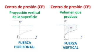 Centro de presiones FINAL (1) (1).pptx