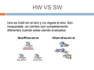 HW VS SW

Uno es inútil sin el otro y c/u regula el otro. Son
inseparable ,en cambio son completamente
diferentes cuando estas siendo evaluados
 