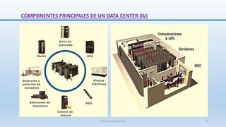 COMPONENTES PRINCIPALES DE UN DATA CENTER (IV)
SJM Computación 4.0 16
 