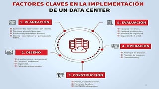 SJM Computación 4.0 19
 