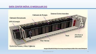 DATA CENTER MÓVIL O MODULAR (VI)
SJM Computación 4.0 63
 
