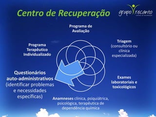 Centro de Recuperação
                                 Programa de
                                  Avaliação

                                                             Triagem
            Programa                                     (consultório ou
           Terapêutico                                        clínica
         Individualizado                                  especializada)



    Questionários
 auto-administrativos                                     Exames
                                                      laboratoriais e
(identificar problemas                                 toxicológicos
    e necessidades
      específicas)   Anamneses clínica, psiquiátrica,
                           psicológica, terapêutica de
                              dependência química
 