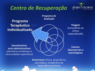 Centro de Recuperação
                                 Programa de
                                  Avaliação
    Programa
   Terapêutico                                                 Triagem
                                                           (consultório ou
 Individualizado                                                clínica
                                                            especializada)



      Questionários
                                                               Exames
   auto-administrativos
                                                           laboratoriais e
 (identificar problemas e
                                                            toxicológicos
necessidades específicas)

                        Anamneses clínica, psiquiátrica,
                          psicológica, terapêutica de
                             dependência química
 