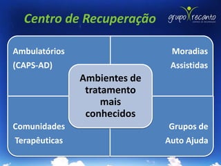 Centro de Recuperação

Ambulatórios                   Moradias
(CAPS-AD)                      Assistidas
               Ambientes de
                tratamento
                    mais
                conhecidos
Comunidades                   Grupos de
Terapêuticas                  Auto Ajuda
 