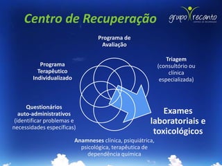 Centro de Recuperação
                                   Programa de
                                    Avaliação

                                                                 Triagem
           Programa                                          (consultório ou
          Terapêutico                                             clínica
        Individualizado                                       especializada)



      Questionários
   auto-administrativos                                     Exames
 (identificar problemas e                               laboratoriais e
necessidades específicas)
                                                         toxicológicos
                          Anamneses clínica, psiquiátrica,
                            psicológica, terapêutica de
                               dependência química
 