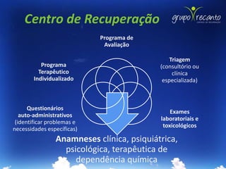 Centro de Recuperação
                            Programa de
                             Avaliação

                                               Triagem
           Programa                        (consultório ou
          Terapêutico                           clínica
        Individualizado                     especializada)



      Questionários
                                               Exames
   auto-administrativos
                                           laboratoriais e
 (identificar problemas e
                                            toxicológicos
necessidades específicas)
                Anamneses clínica, psiquiátrica,
                  psicológica, terapêutica de
                     dependência química
 